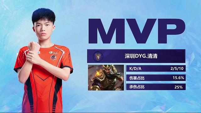 雷斯的速度 雷斯的速度