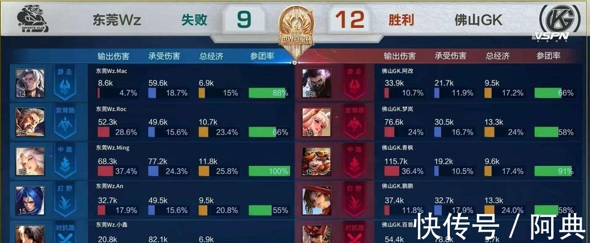 与禁区内第 与禁区内第